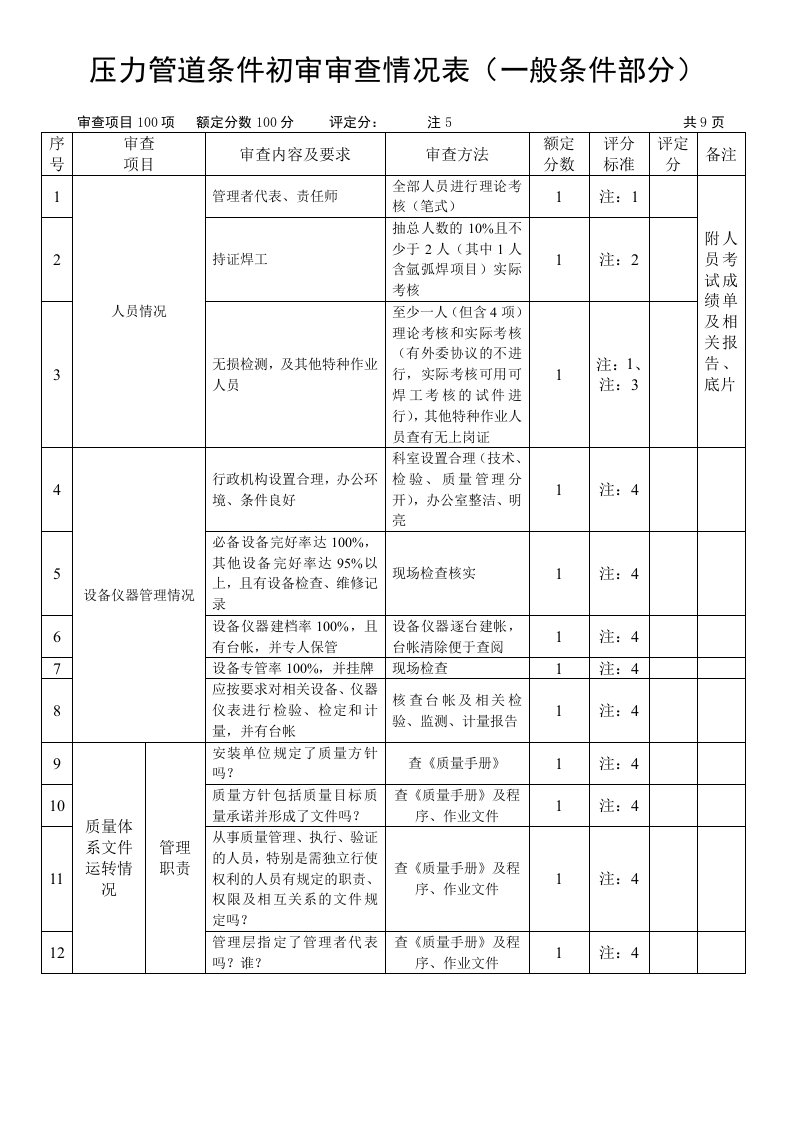 精选压力管道条件初审审查情况表一般条件部分