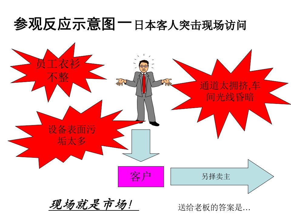 精选新入职员工6S管理培训PPT68页