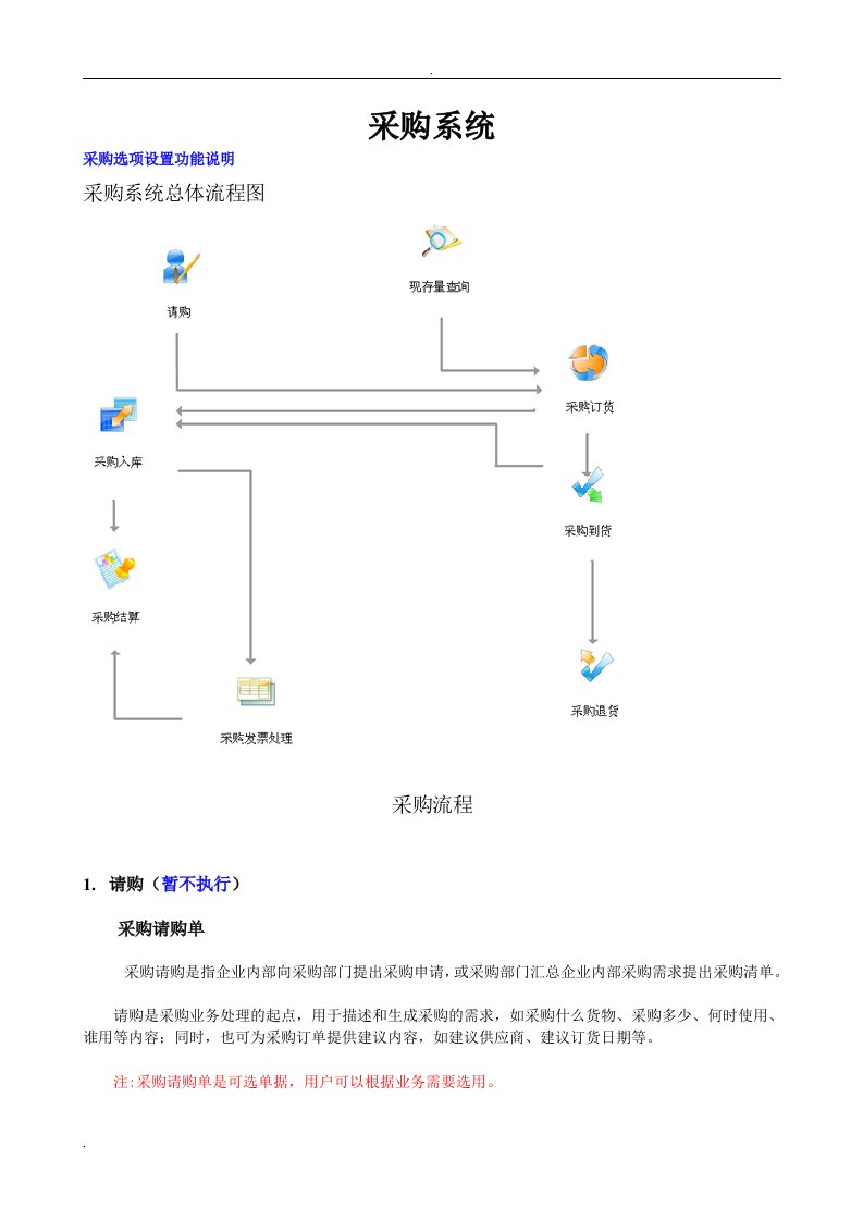 用友T6进销存流程