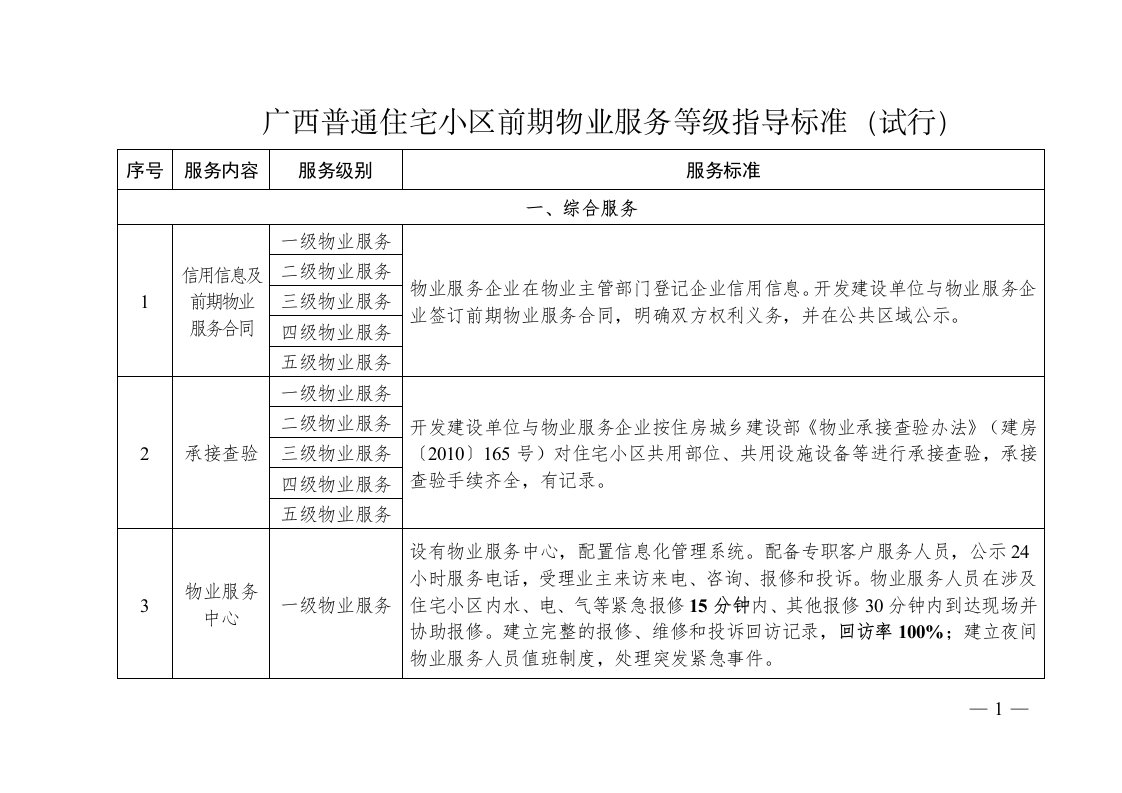 广西普通住宅小区前期物业服务等级指导标准(试行)