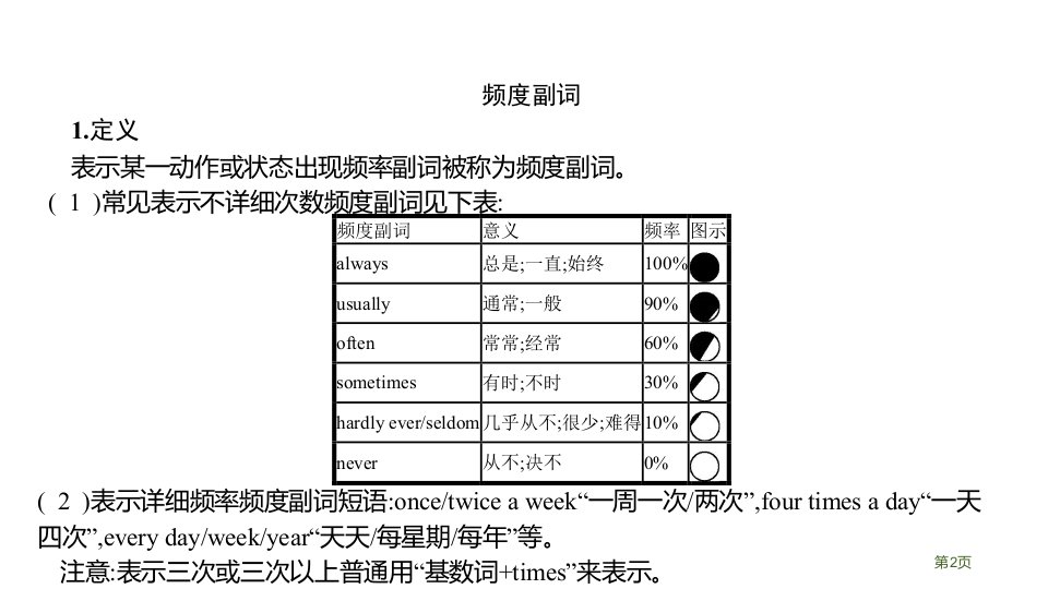 Howoftendoyouexercise市公开课一等奖省优质课获奖课件