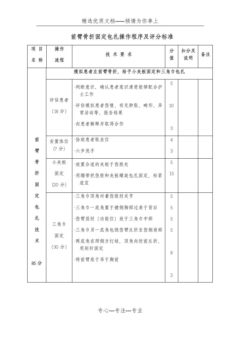 前臂骨折固定包扎操作程序及评分标准(共2页)