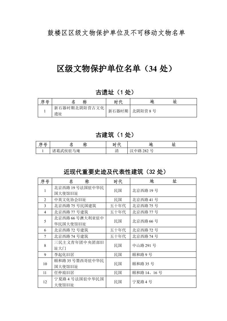 鼓楼区区级文物保护单位及不可移动文物名单