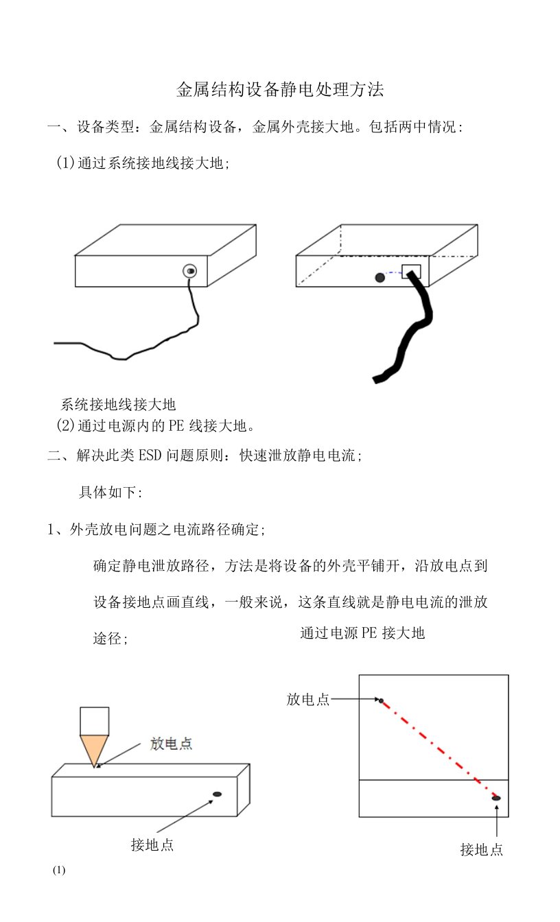 金属结构设备静电处理办法