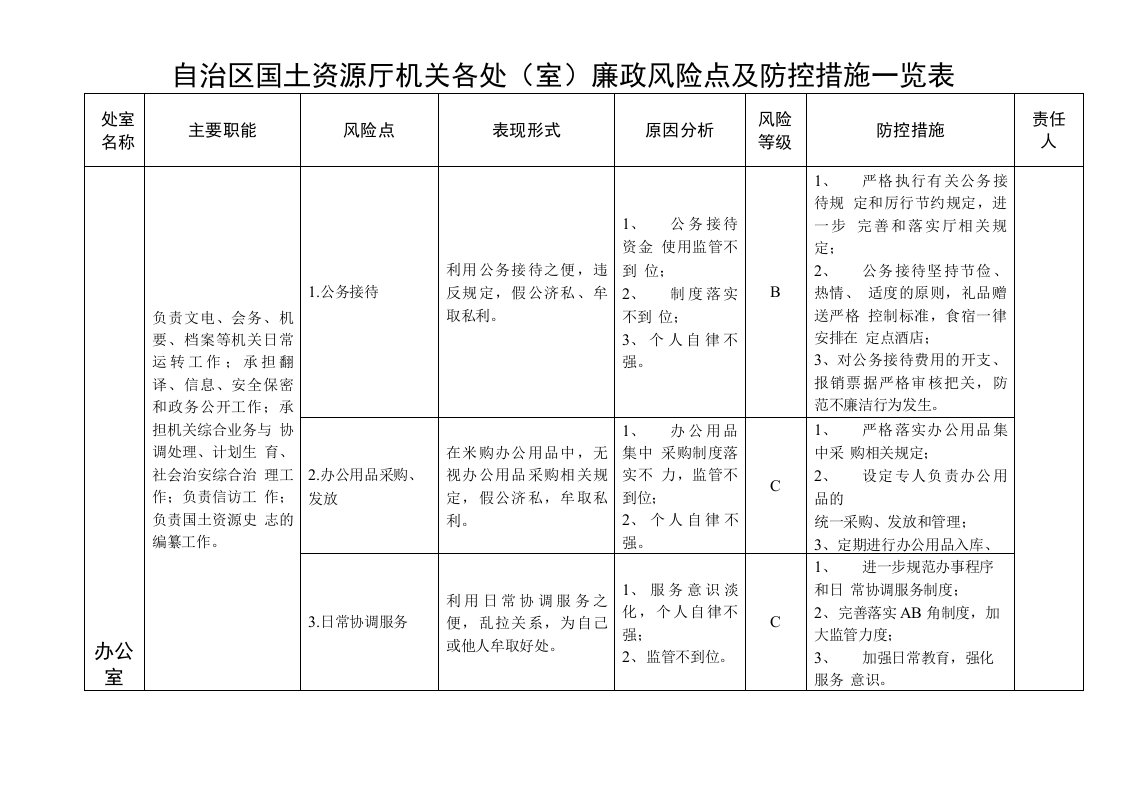 自治区国土资源厅机关各处(室)廉政风险点及防控措施一