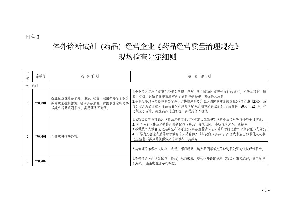 黑龙江省体外诊断试剂(药品)经营企业《药品经营质量管理规范》现场检查评定细则