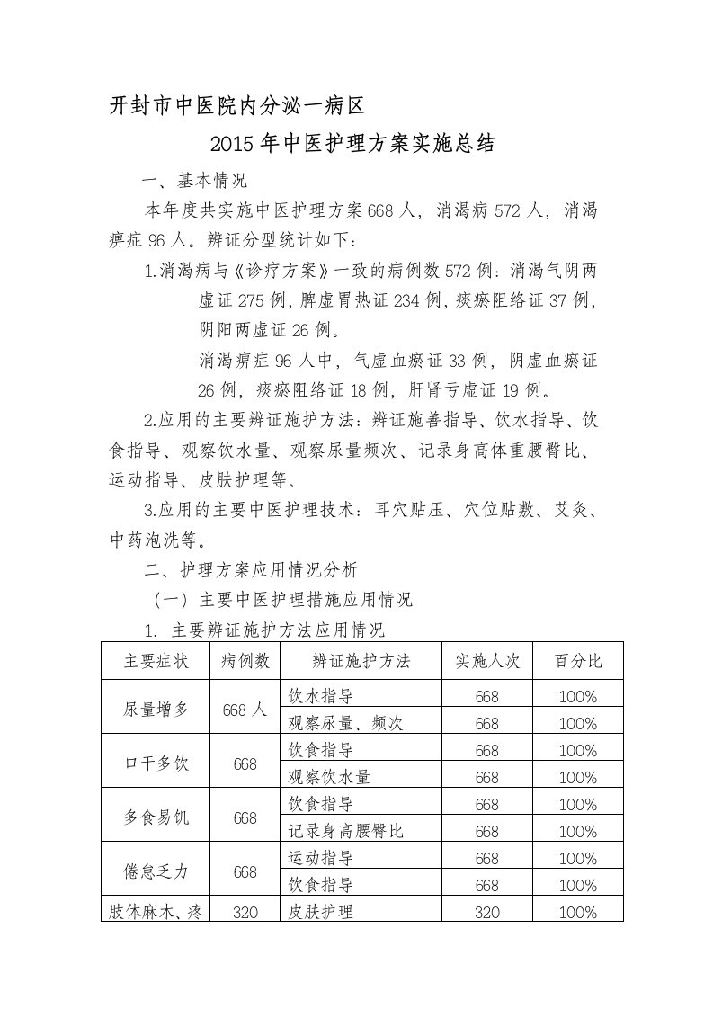 中医护理方案总结