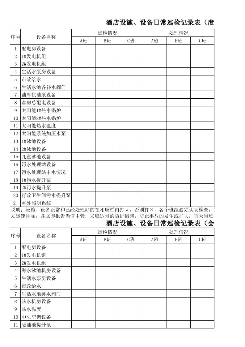 酒店设施、设备日常巡检记录表