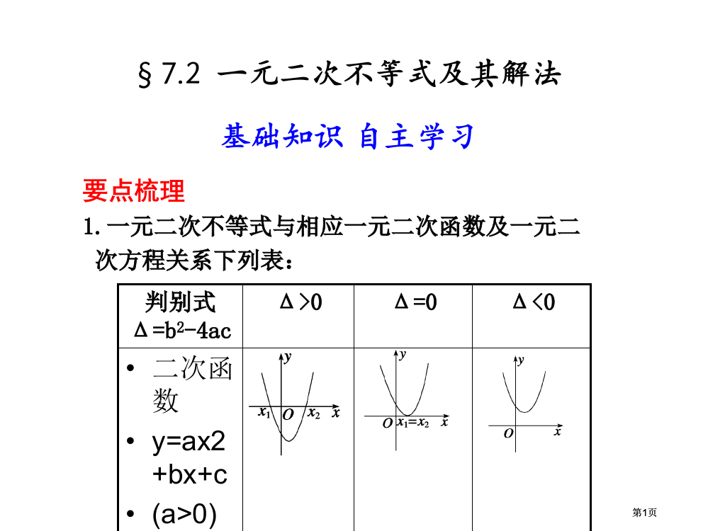 要点梳理一元二次不等式与相应的一元二次函数及一元二市公开课金奖市赛课一等奖课件