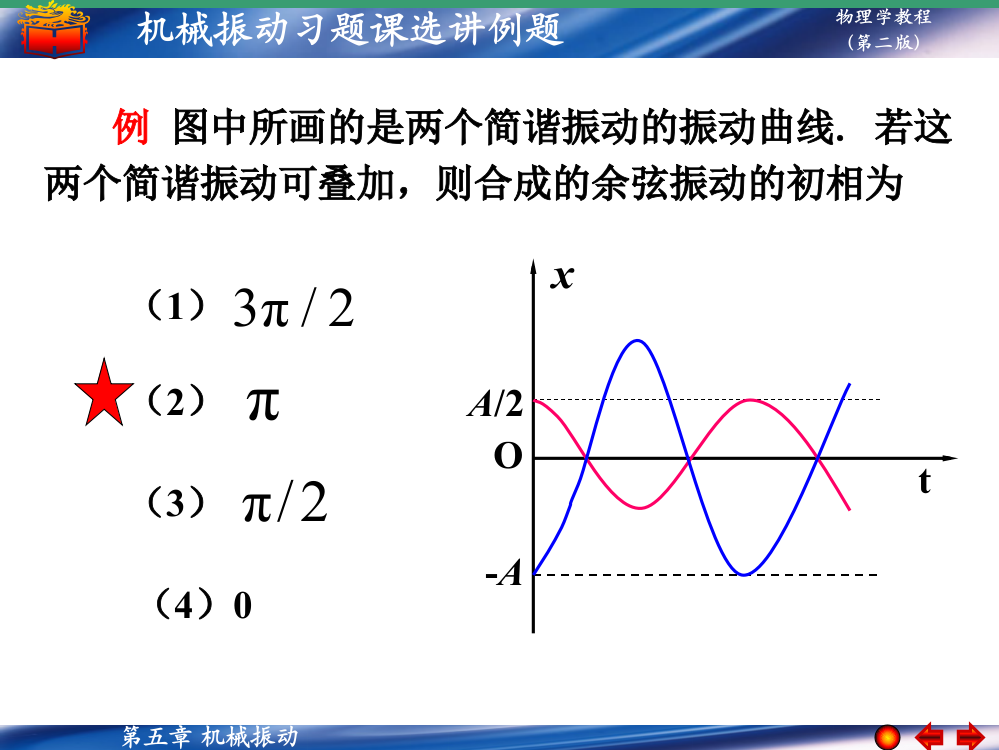 第五章习题课选讲例题