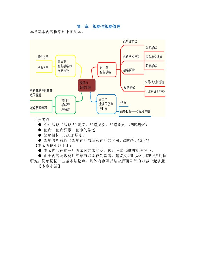 注会《公司战略与风险管理》各章考点和总结