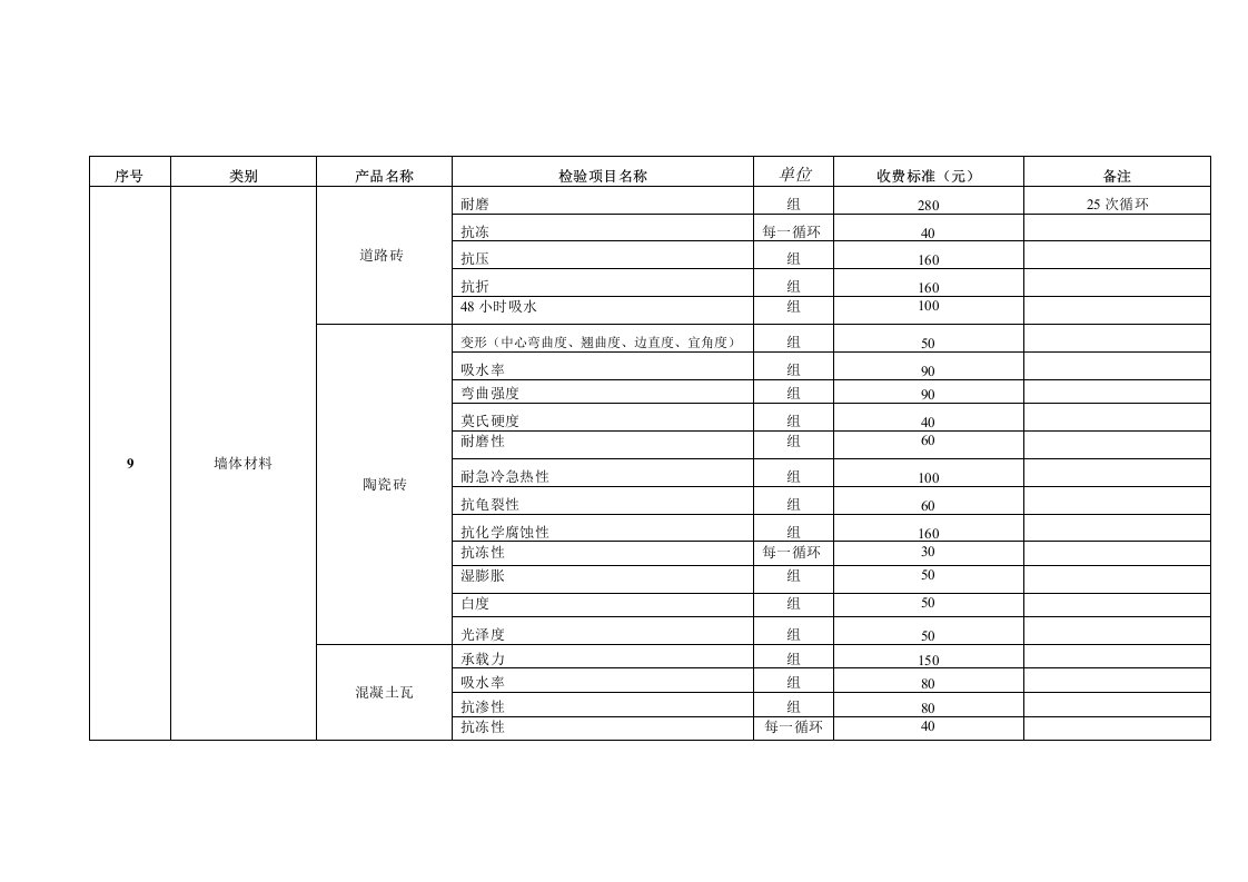 建材检测收费标准