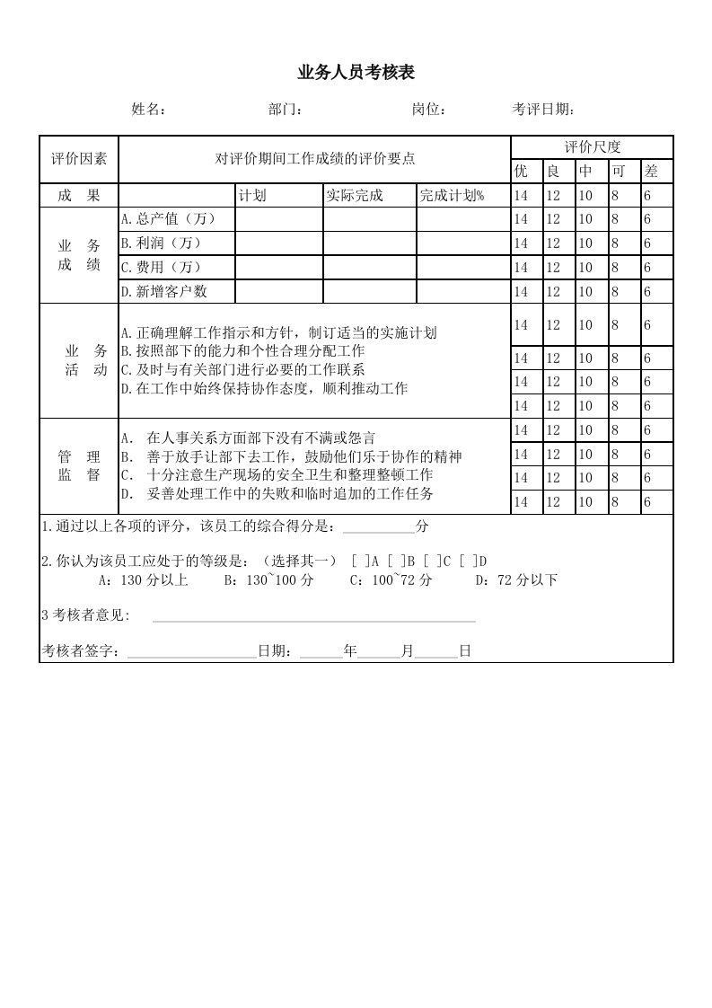 精选很实用的业务人员考核表