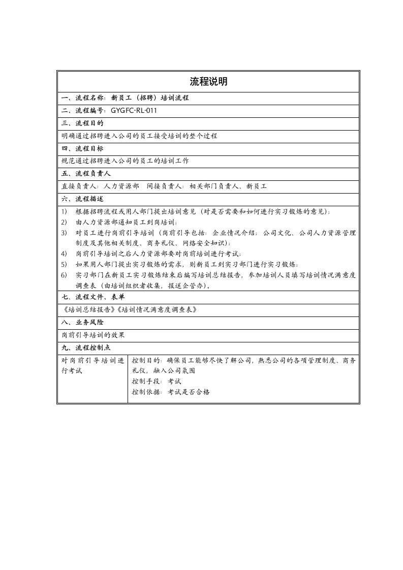 招聘面试-新员工招聘培训流程说明