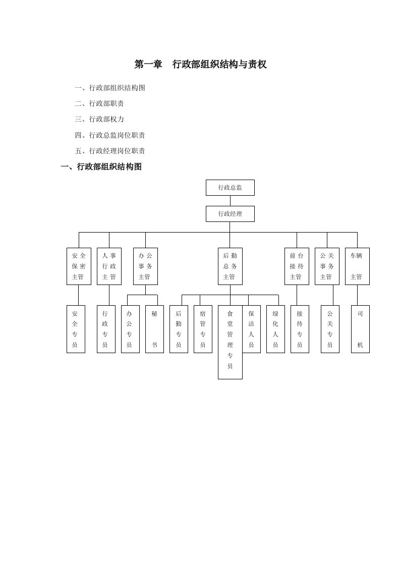 行政部组织结构与责权