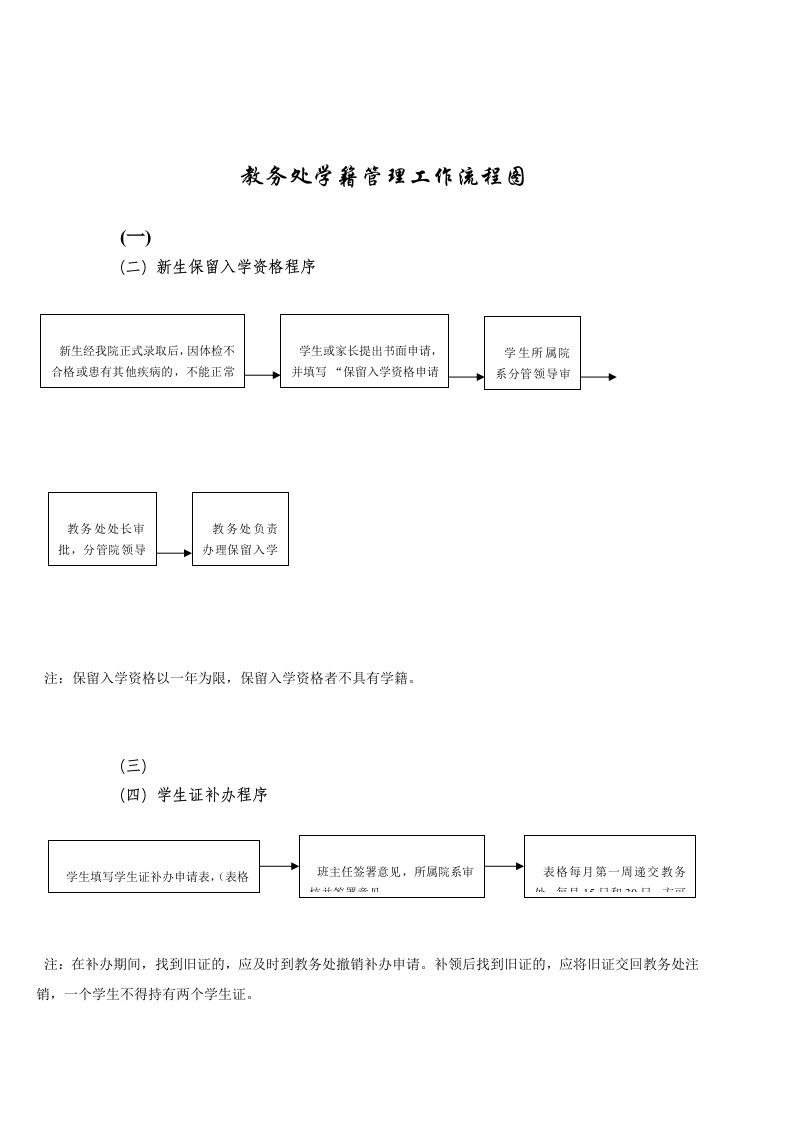 教务处学籍管理工作流程图