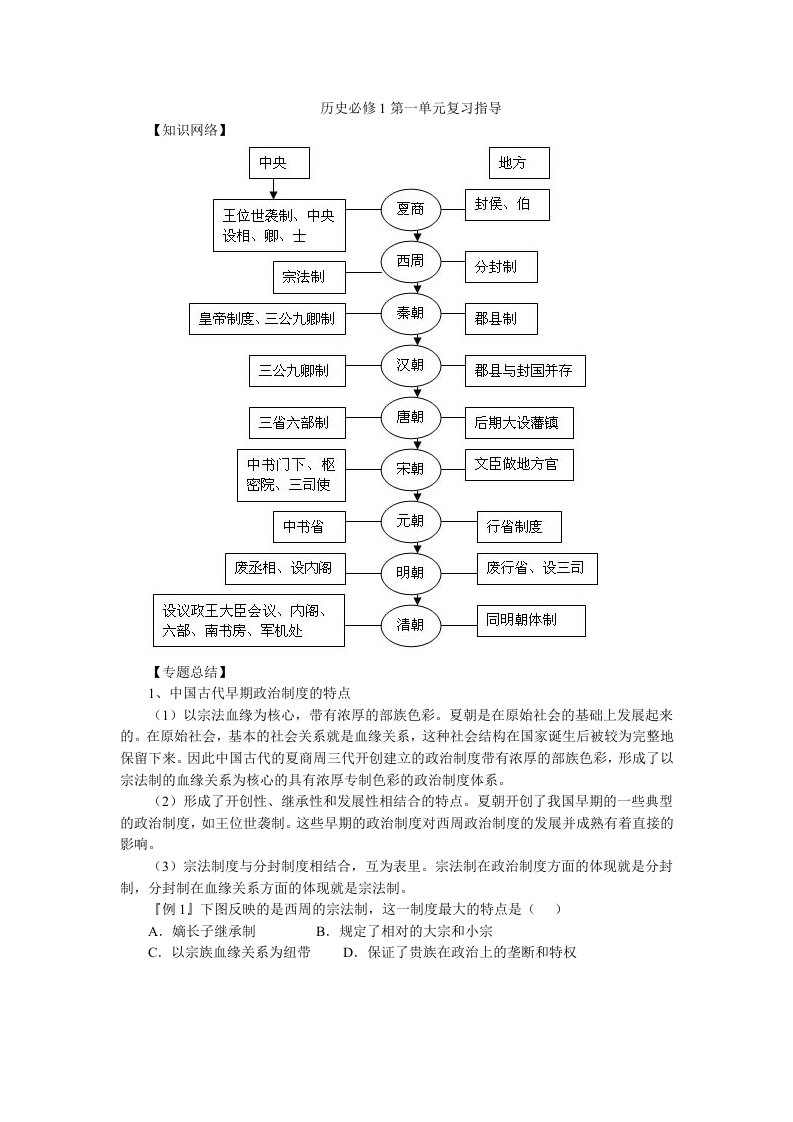 新历史必修一复习指导