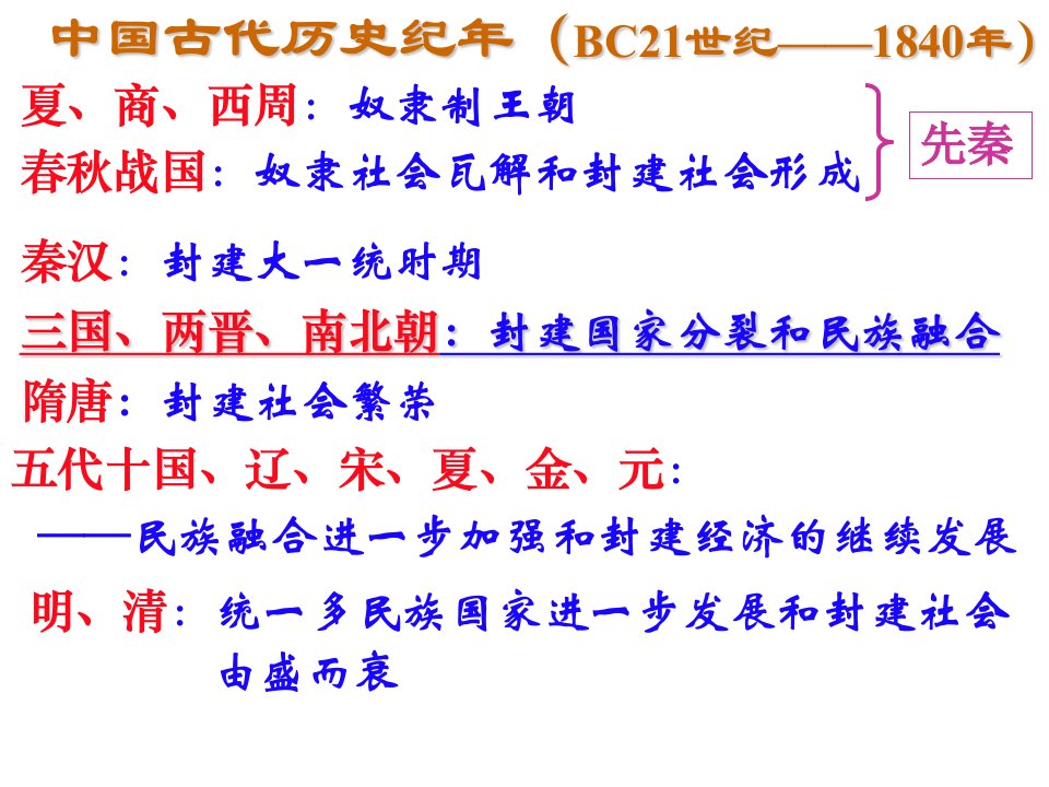 改革迫在眉睫