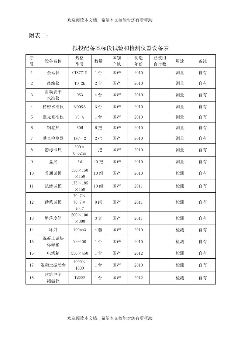 附表二：拟配备本标段的试验和检测仪器设备表