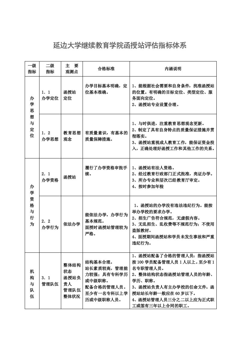 延边大学继续教育学院函授站评估指标体系