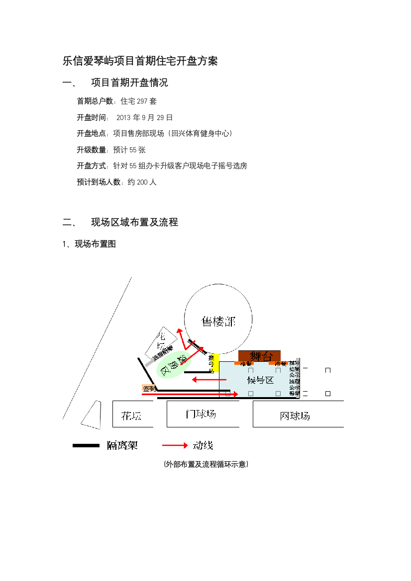 二期开盘方案