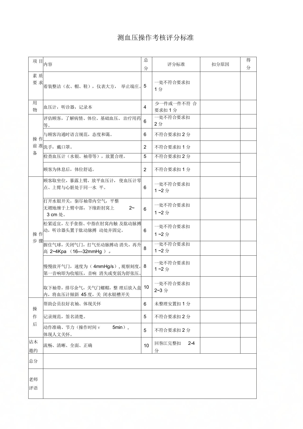 测血压操作考核评分标准