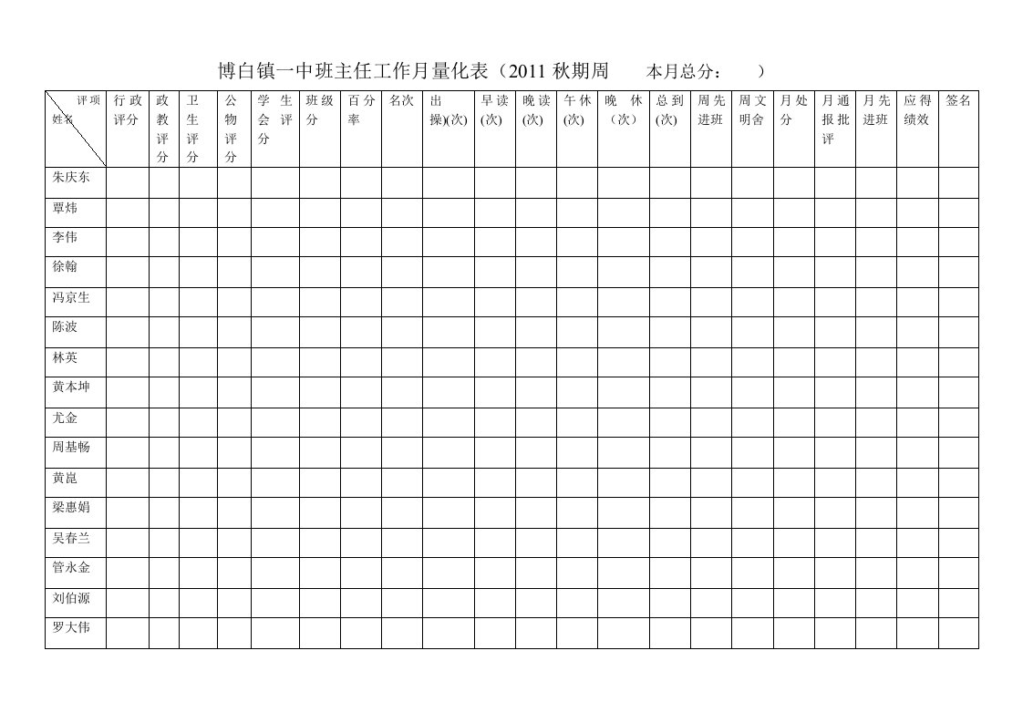 博白镇一中班级三风量化管理月工作量统计表费