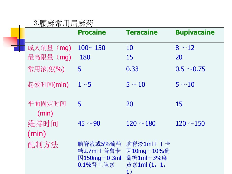 ⒊腰麻常用局麻药(1)