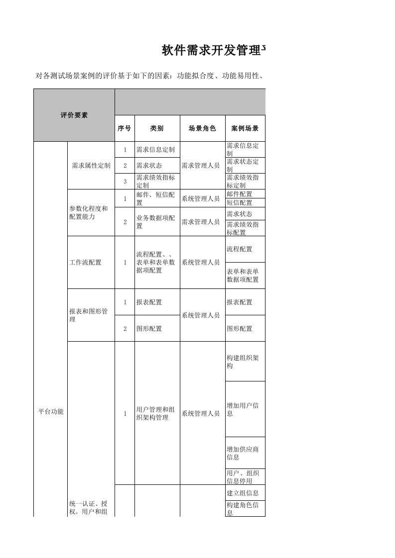 软件需求开发管理平台项目POC测试方案