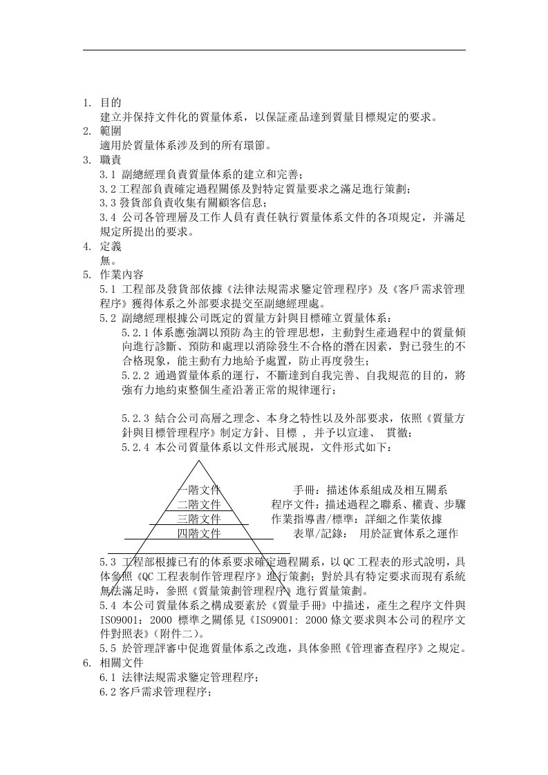 【管理精品】质量体系管理程序A(1)