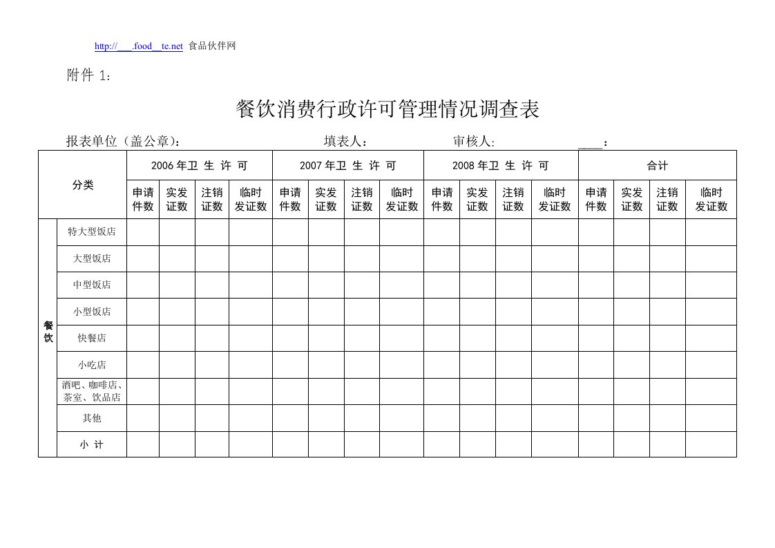 扬食药安委办〔2007〕15号