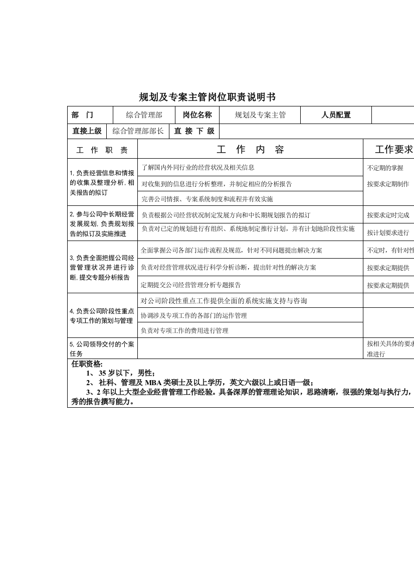 规划及专案主管岗位说明书