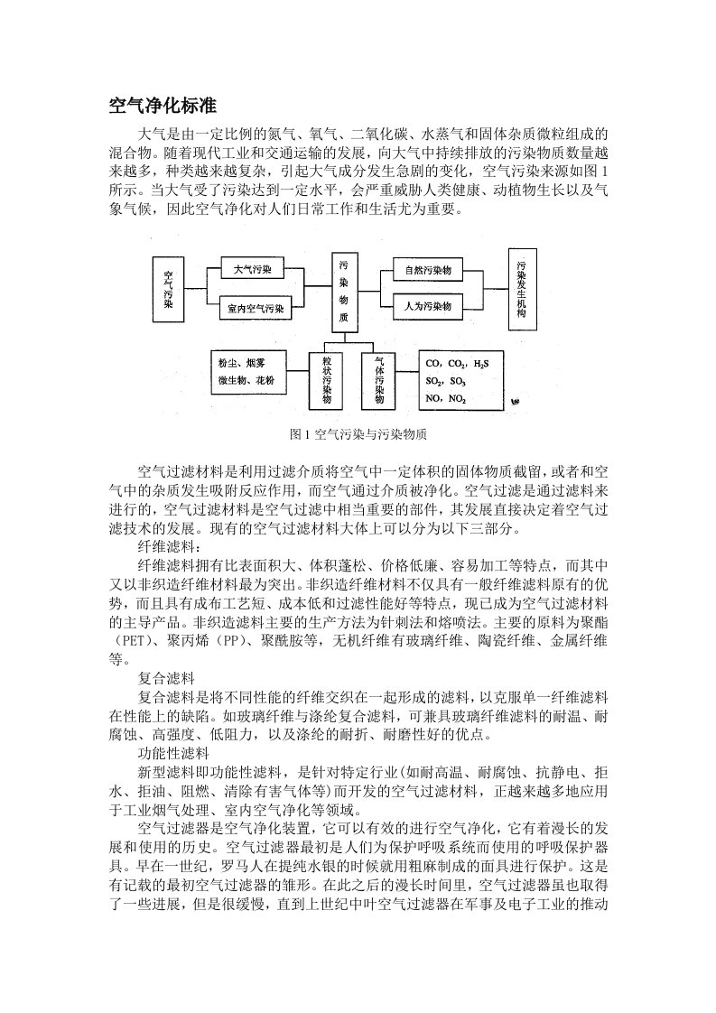 空气净化总结