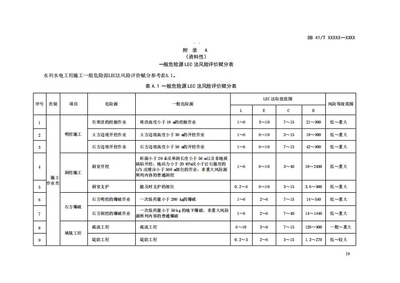 水利工程施工企业一般危险源LEC法风险评价赋分表、危险源风险管控清单