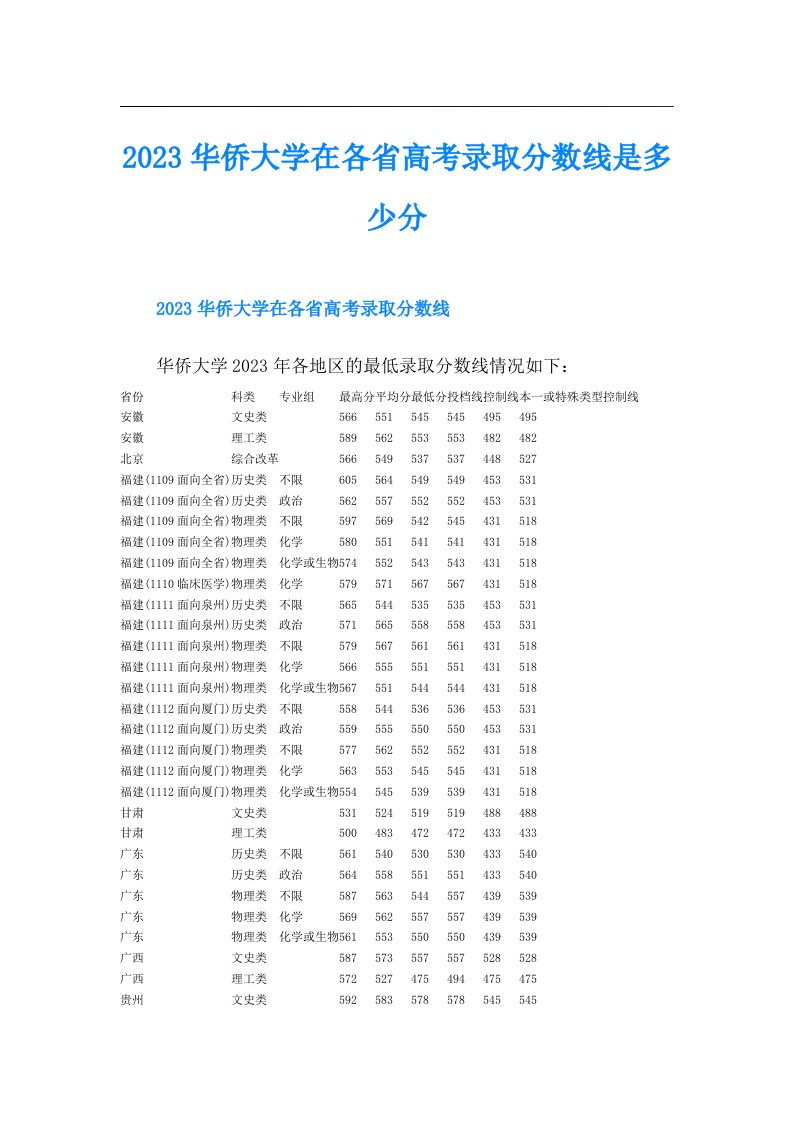 华侨大学在各省高考录取分数线是多少分