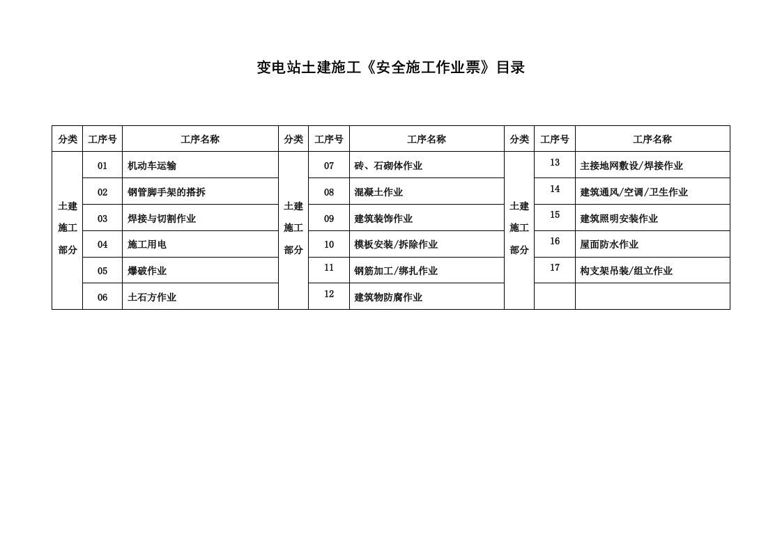 变电站土建施工安全作业票