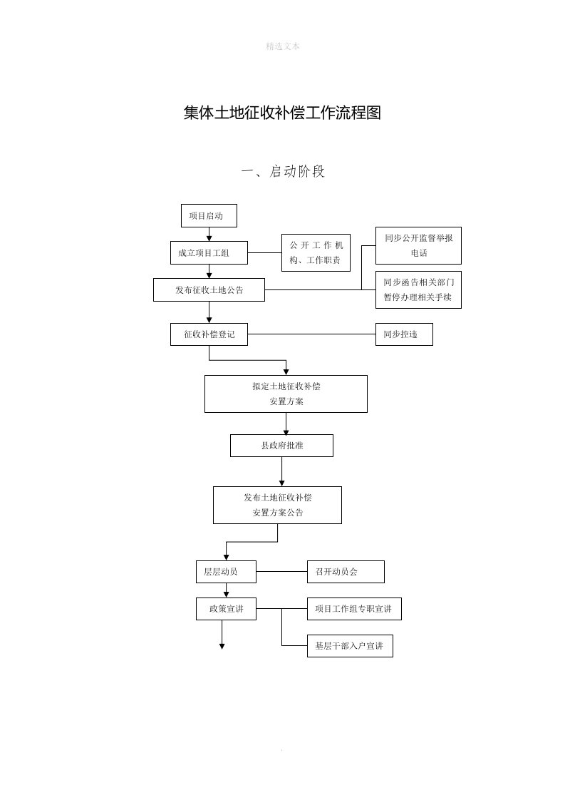 集体土地征收流程图