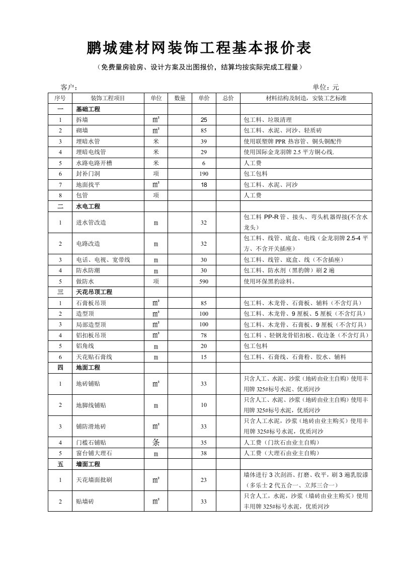 表格模板-鹏城建材网装饰工程报价表