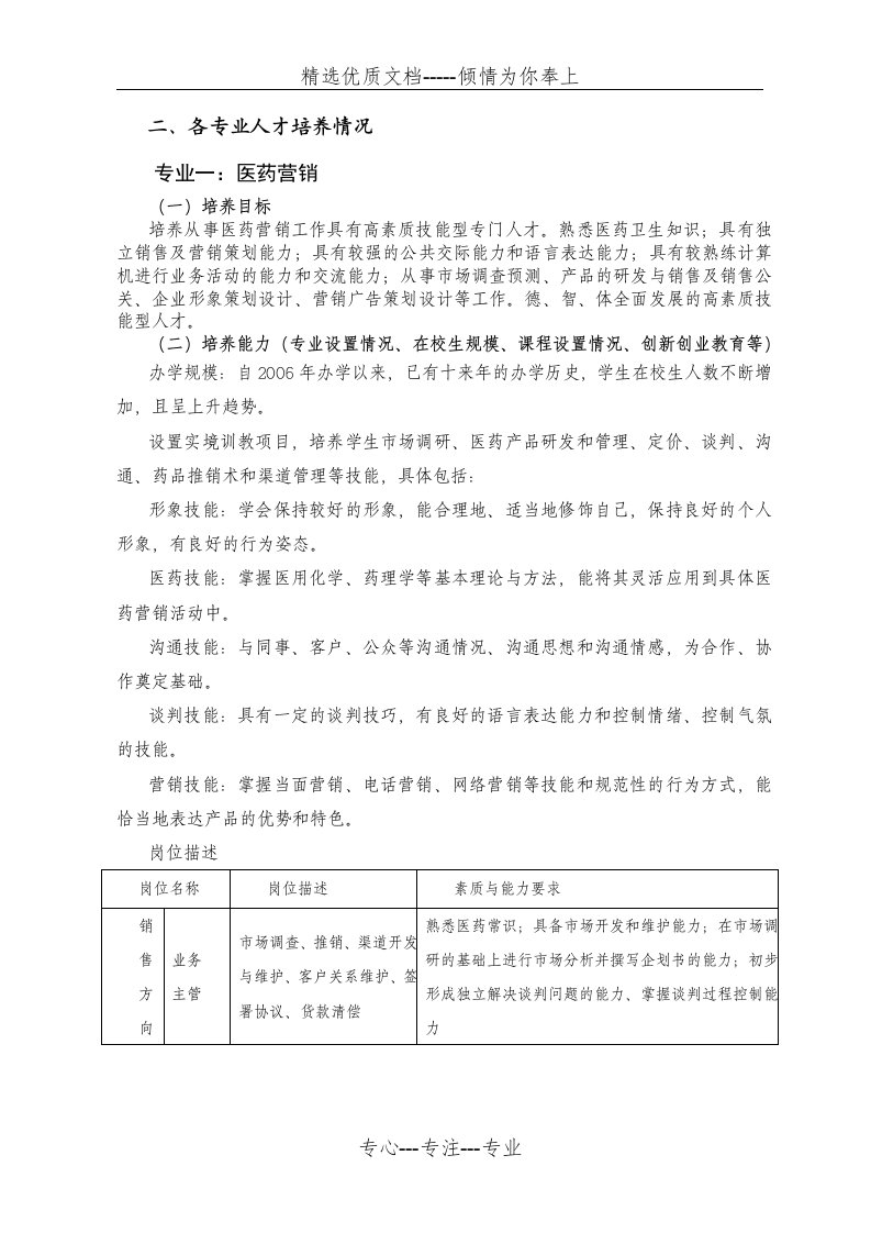 医药营销专业人才培养状况报告概要(共8页)