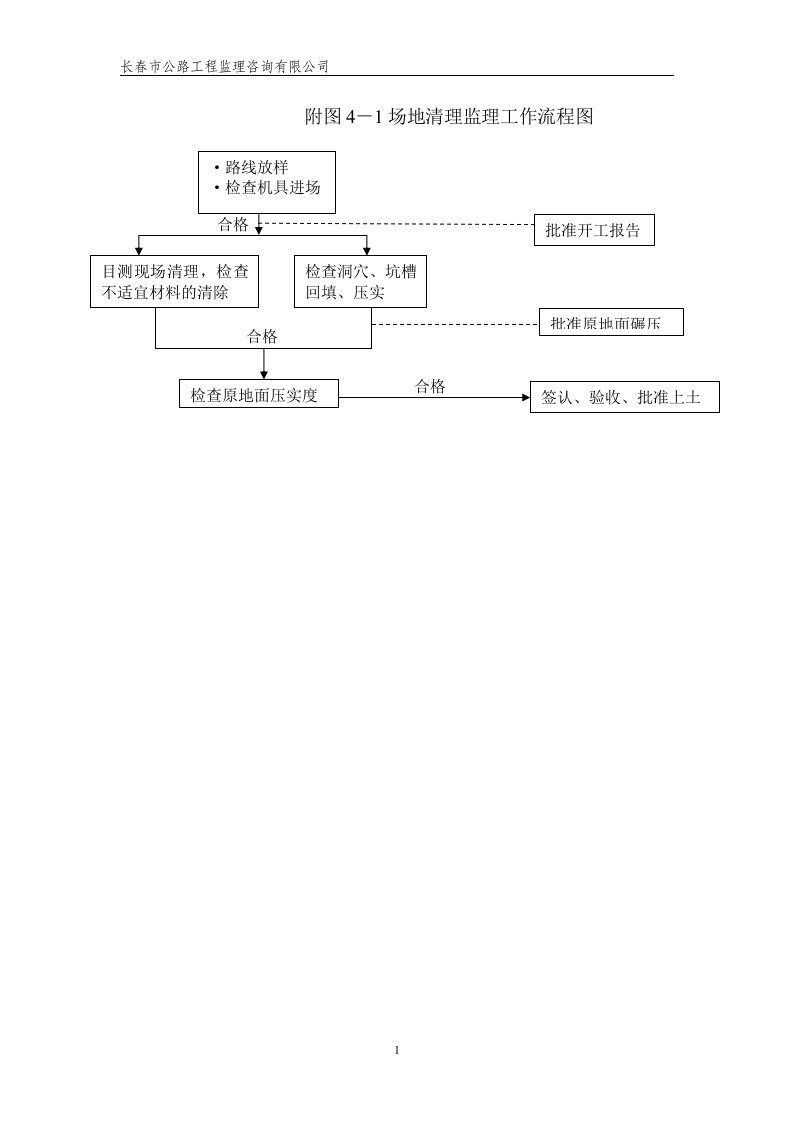 路基监理工作流程图