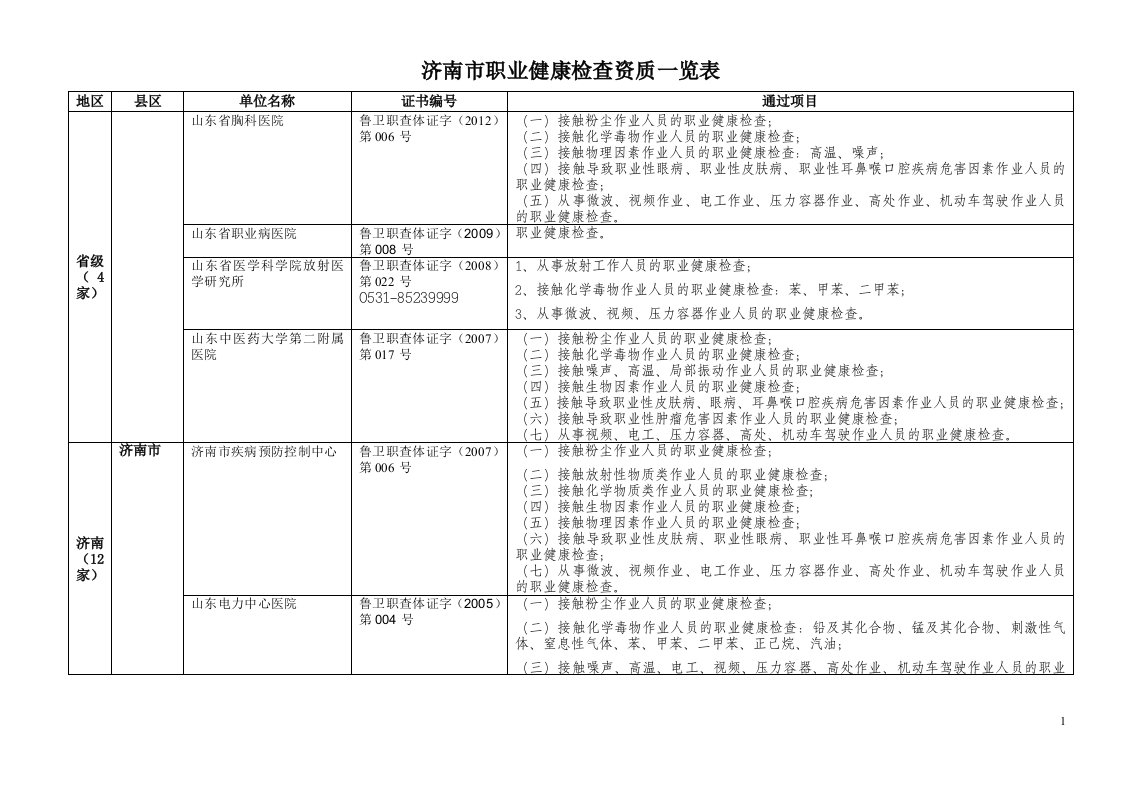 济南市职业健康检查资质一览表