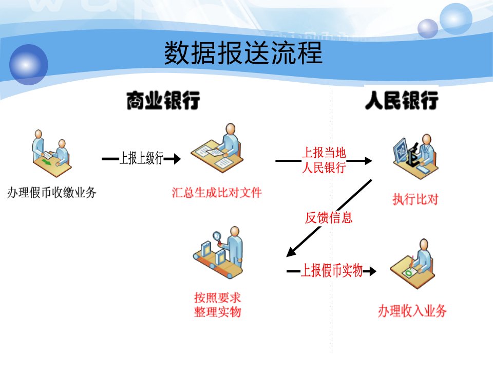 反假货币信息系统数据报送系统培训