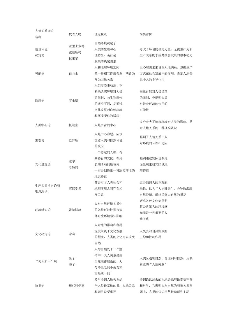 人地关系理论