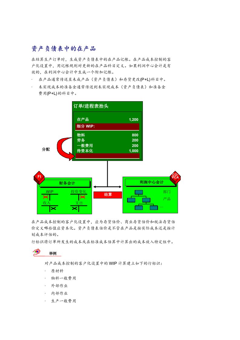 资产负债表中的在产品