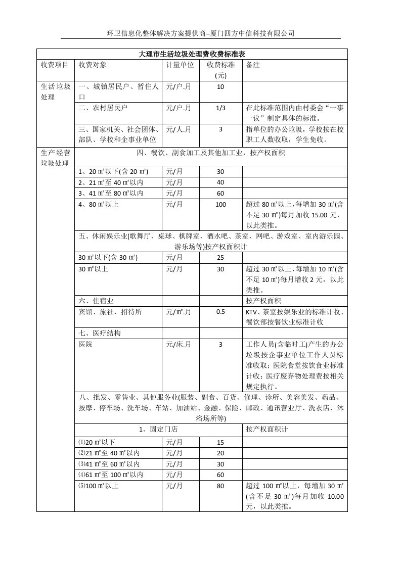 大理市生活垃圾处理费收费标准