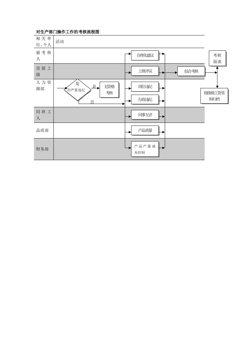 员工绩效考核表汇总53