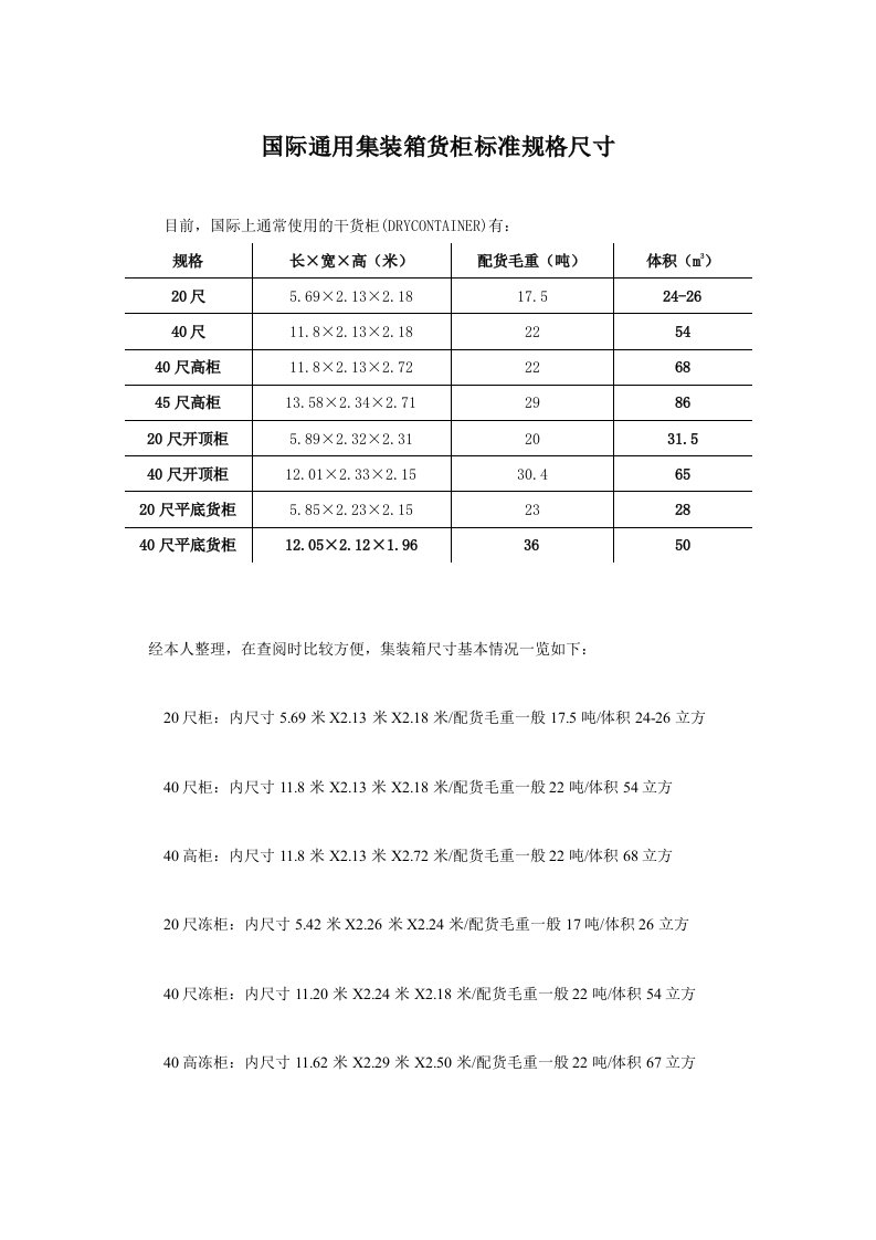 国际通用集装箱货柜标准规格尺寸