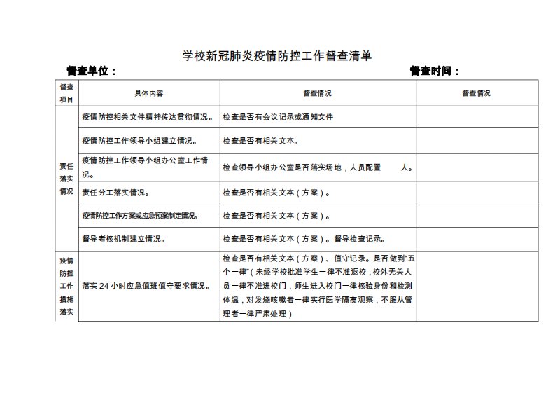 学校新冠肺炎疫情防控工作督查清单