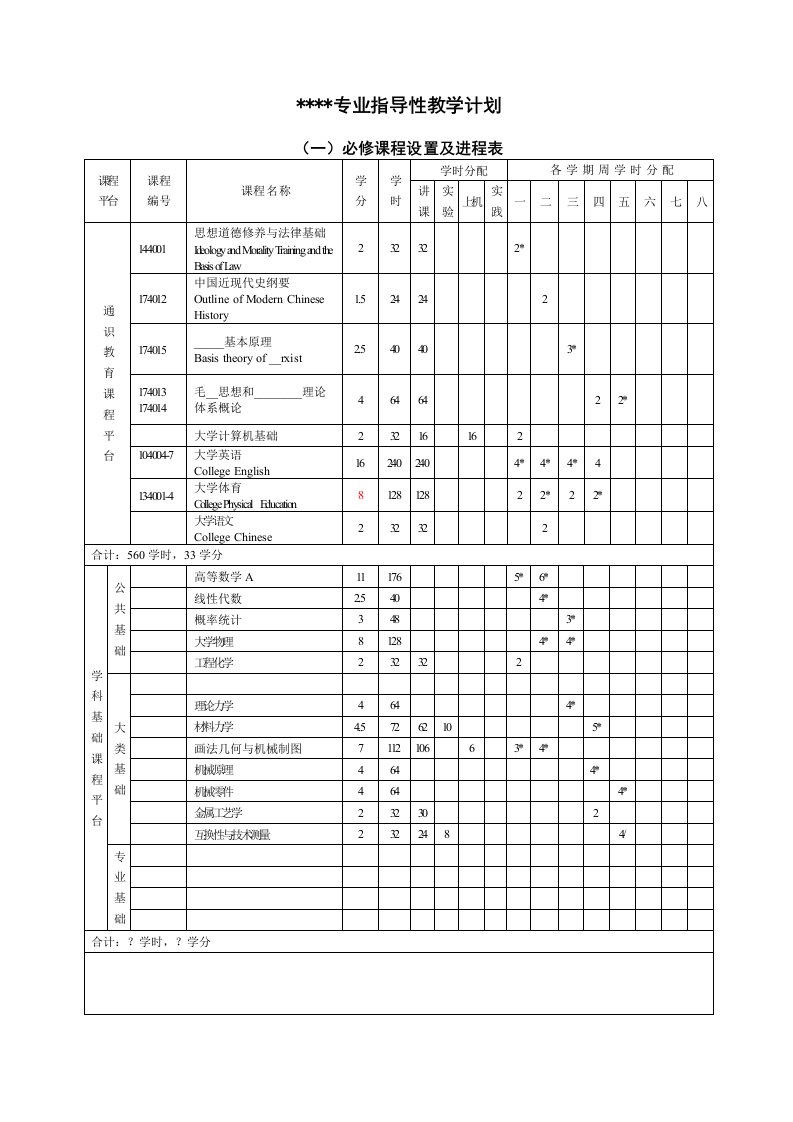 专业指导性教学计划