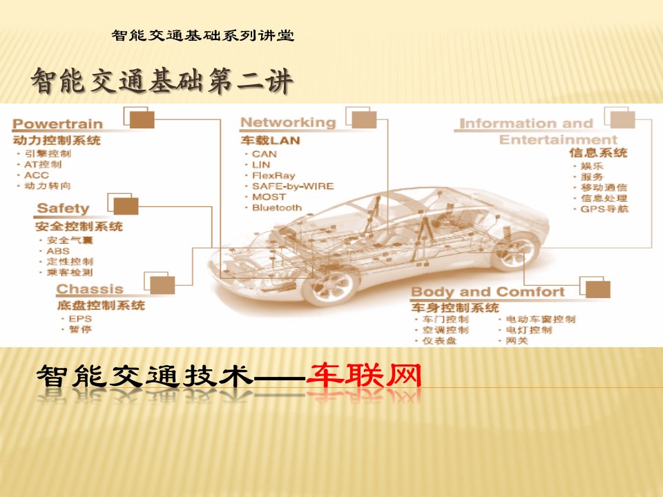 《车联网基础知识》PPT课件